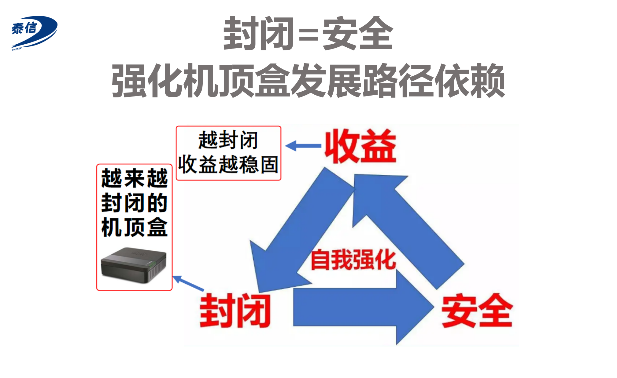 廣電寬帶電視的未來(lái)如何？